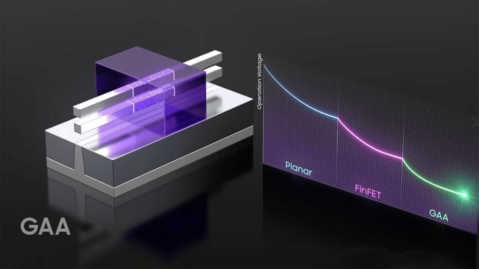 tiến trình 2nm
